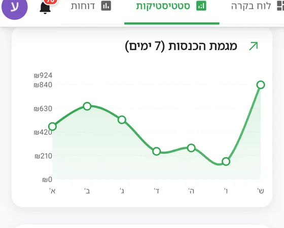 Business Insights