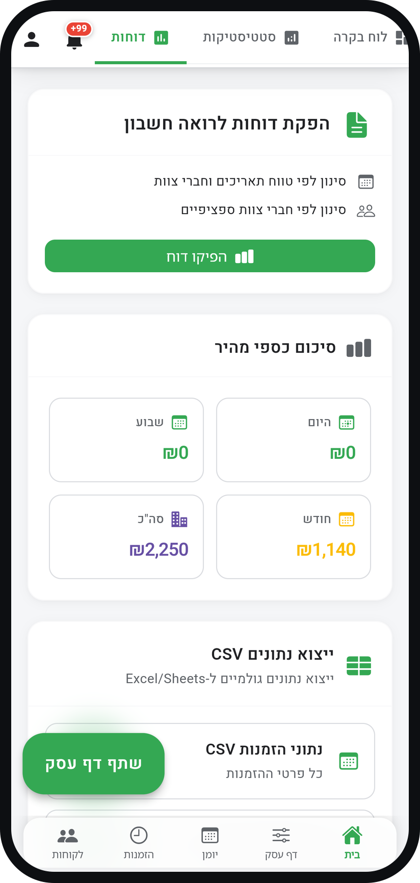 איך מוציאים דוחות - קראו את הסיכום הכספי