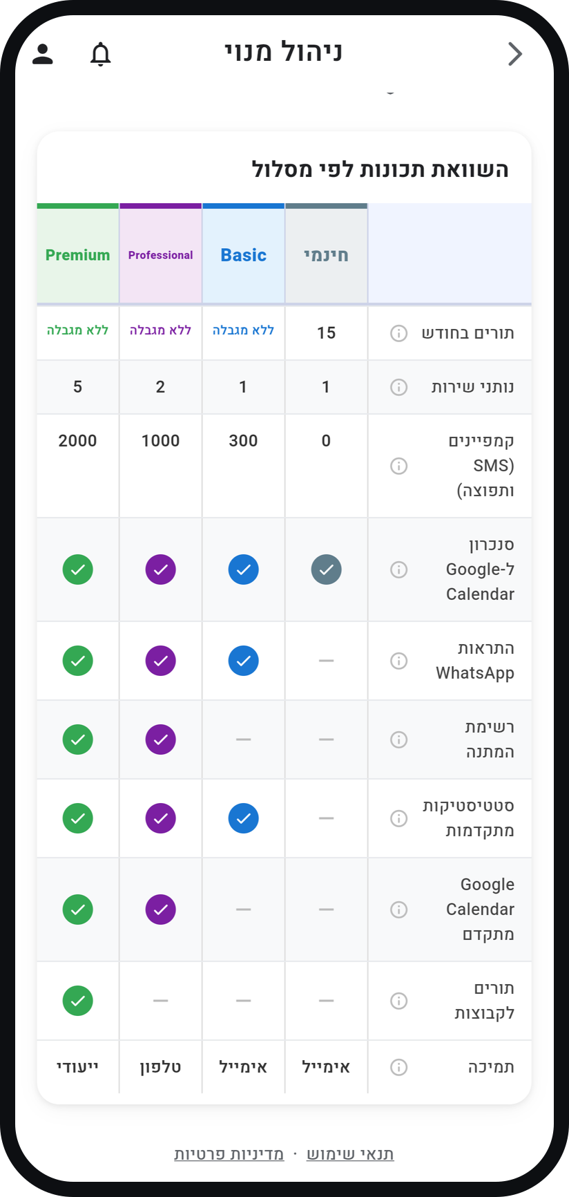 איך מנהלים את המנוי שלכם - השוו מסלולים